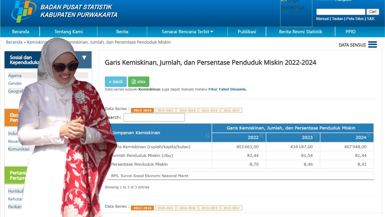 Mengerikan Data BPS, Dari 2019-2024 Jumlah Penduduk Miskin Purwakarta Capai 81.440 Orang